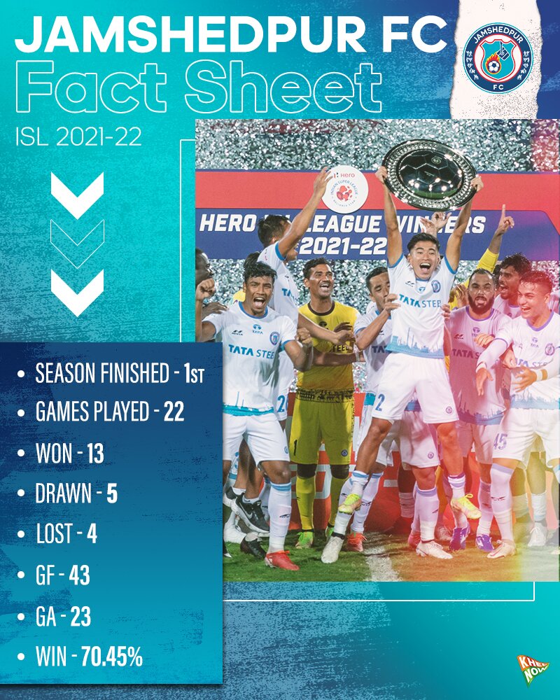 Jamshedpur FC Fact Sheet, ISL 2021-22