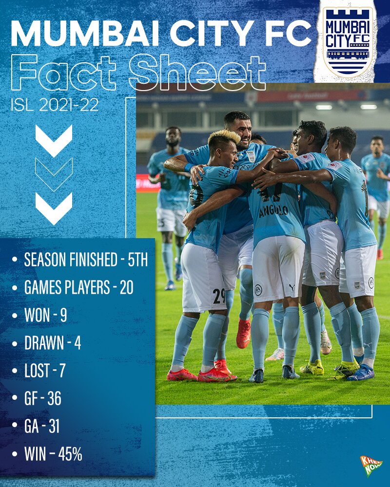 Mumbai City FC Fact-Sheet
