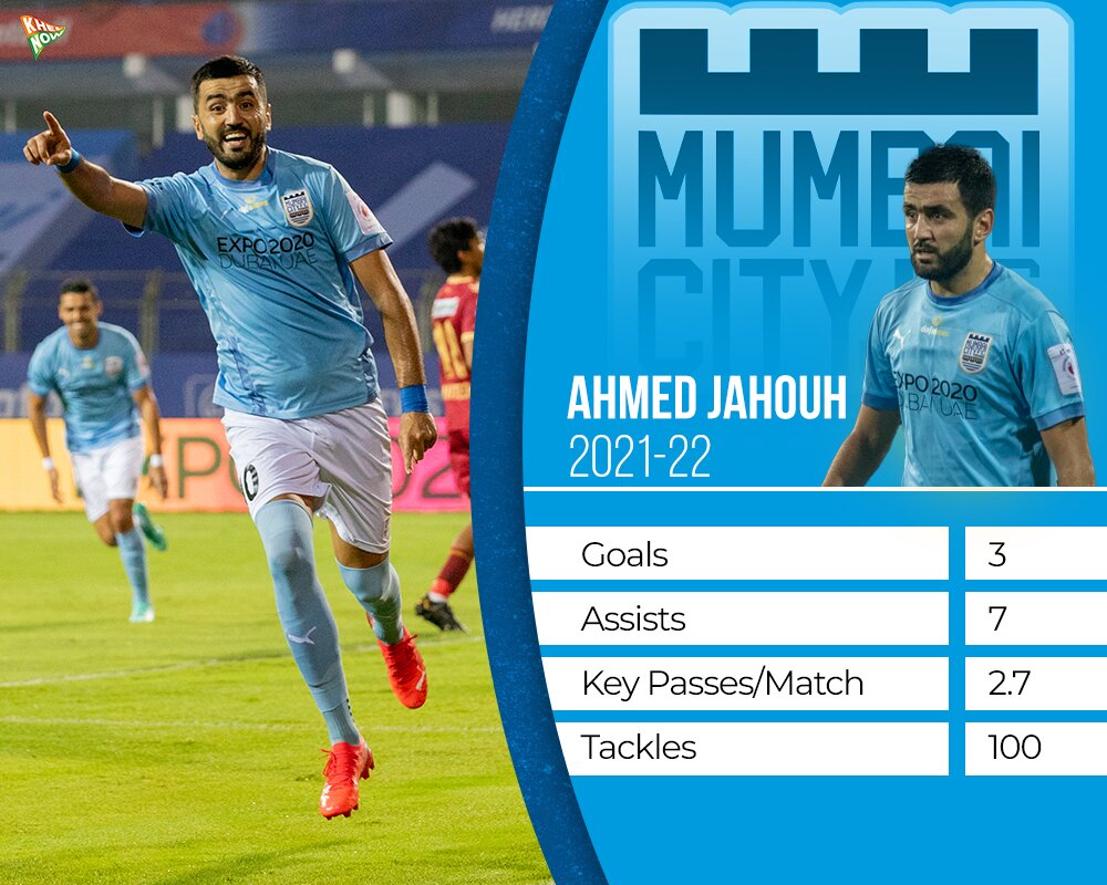Ahmed Jahouh Stats
