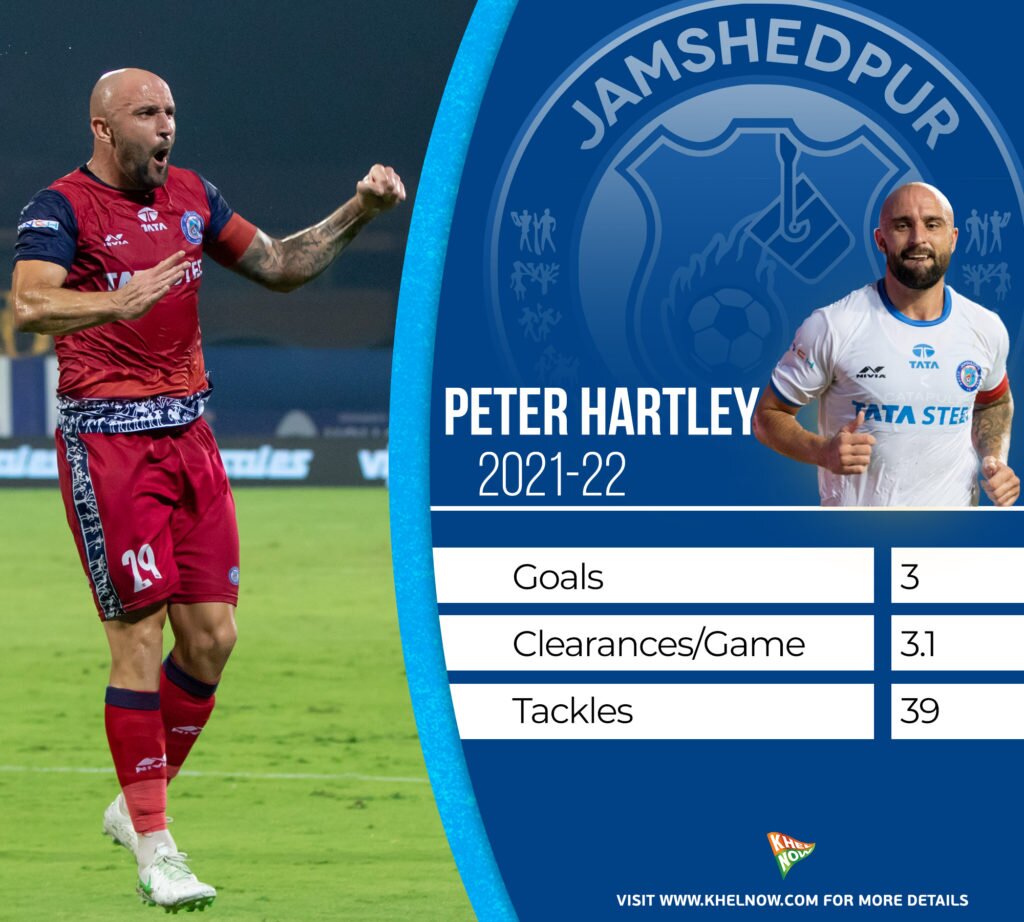 Peter Hartley Stats