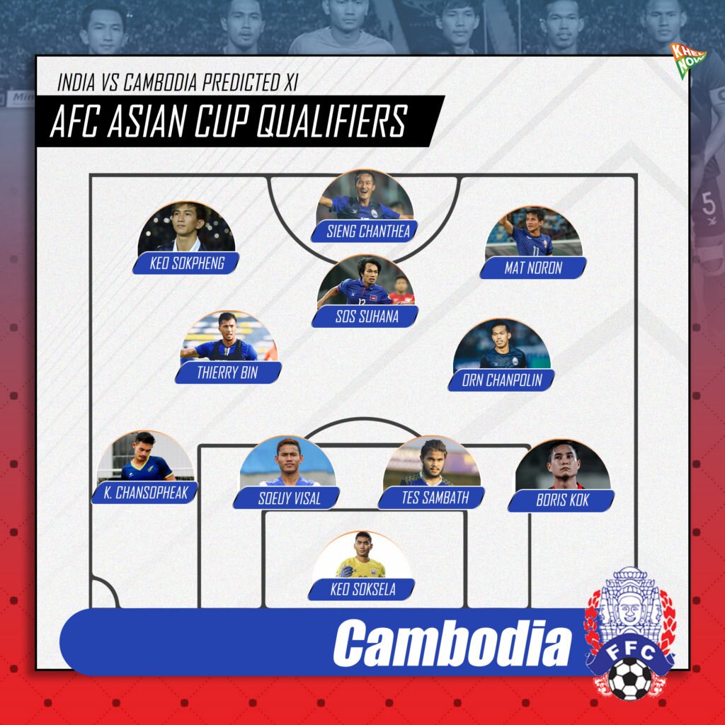 AFC Asian Cup Qualifiers India vs Cambodia