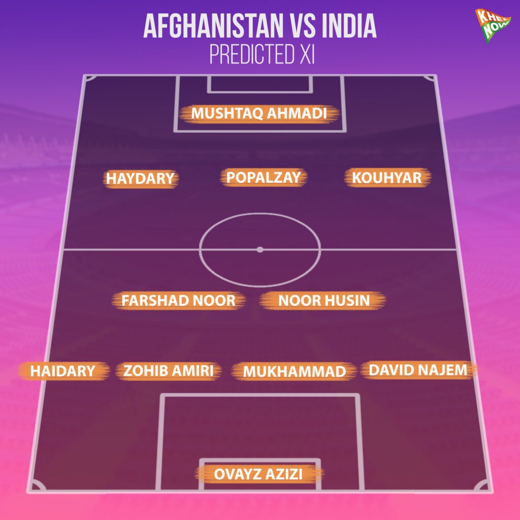 Afghanistan Vs India Predicted XI (2)