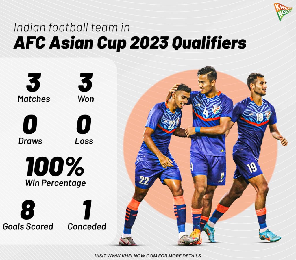 Indian football team AFC Asian Cup Qualifiers