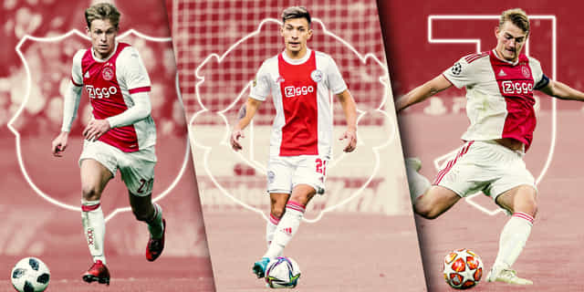 Top 10 most expensive player sales by Ajax