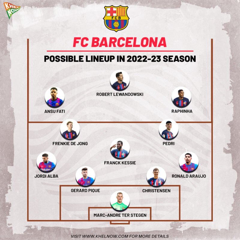 How FC Barcelona could line up for the 202223 season