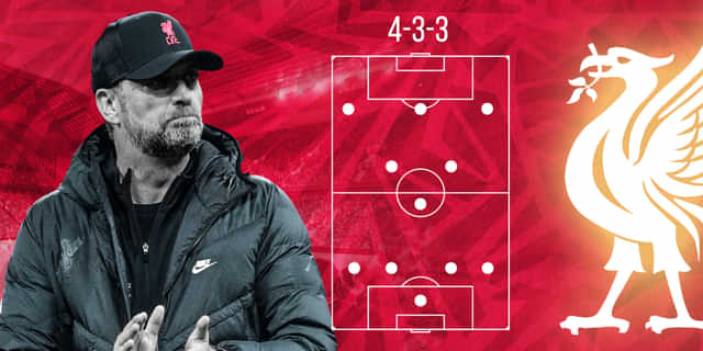 Liverpool predicted lineup for 2022-23 season