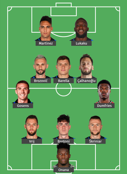 Inter Milan predicted lineup
