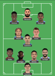 Real Madrid Predicted Lineup For 2022 23 Season Real Madrid Predicted Lineup For 2022 23 Season