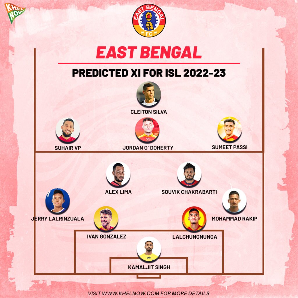 East Bengal Predicted XI