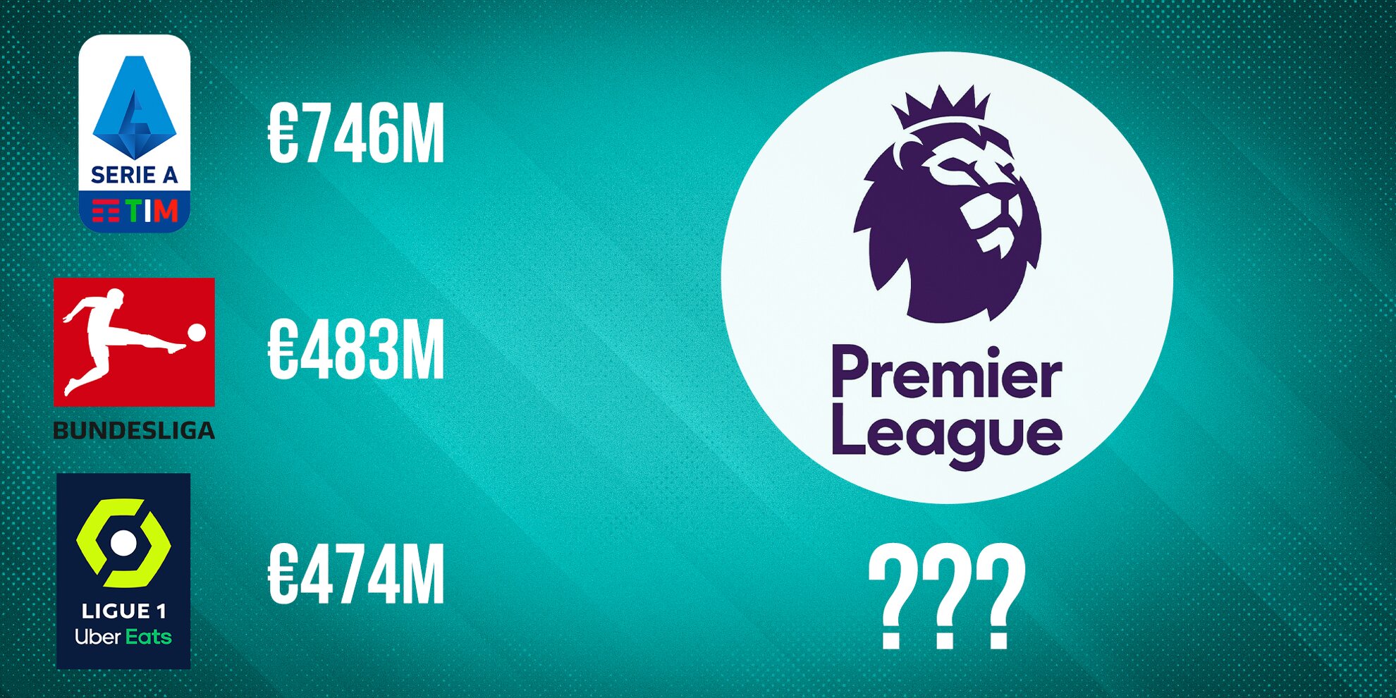 Premier League breaks all spending records in summer transfer window 2022