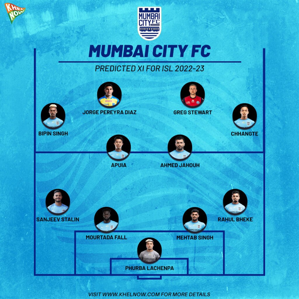 Mumbai City FC Predicted XI Lineup
