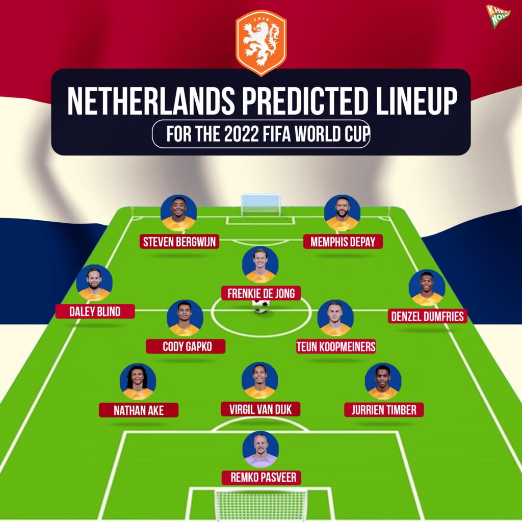 Netherlands predicted lineup for the FIFA World Cup 2022