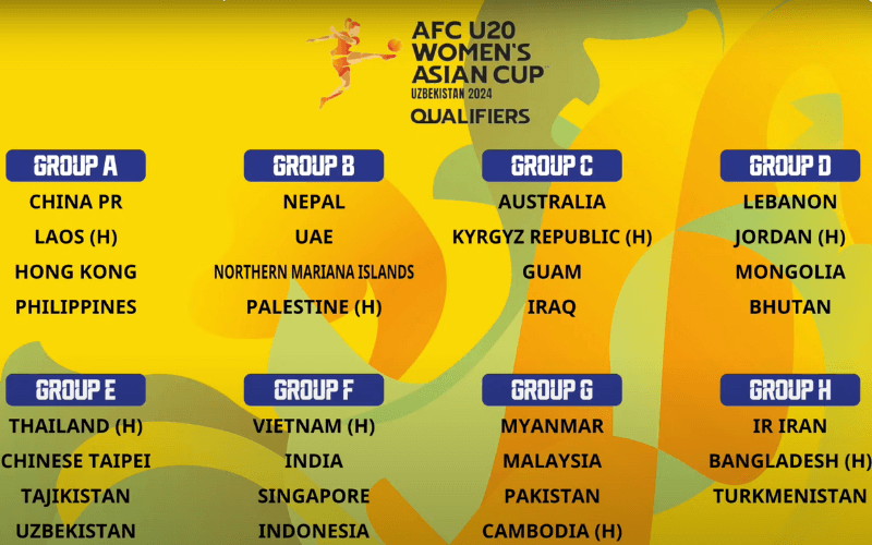 India AFC U-20 Women's Asian Cup Qualifiers Round 1