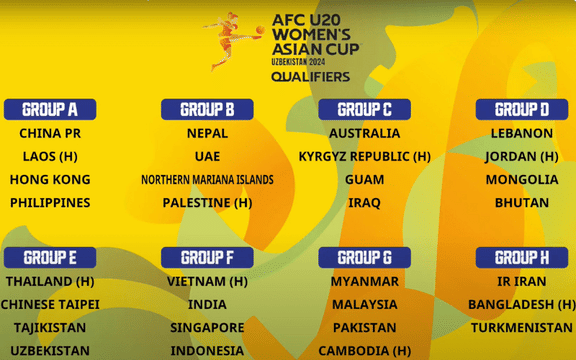 India U-20 grouped alongside Singapore, Indonesia and Vietnam in AFC Women's Asian Cup Qualifiers