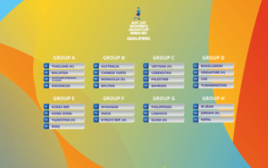 India AFC U-17 Women's Asian Cup Qualifiers Round 1