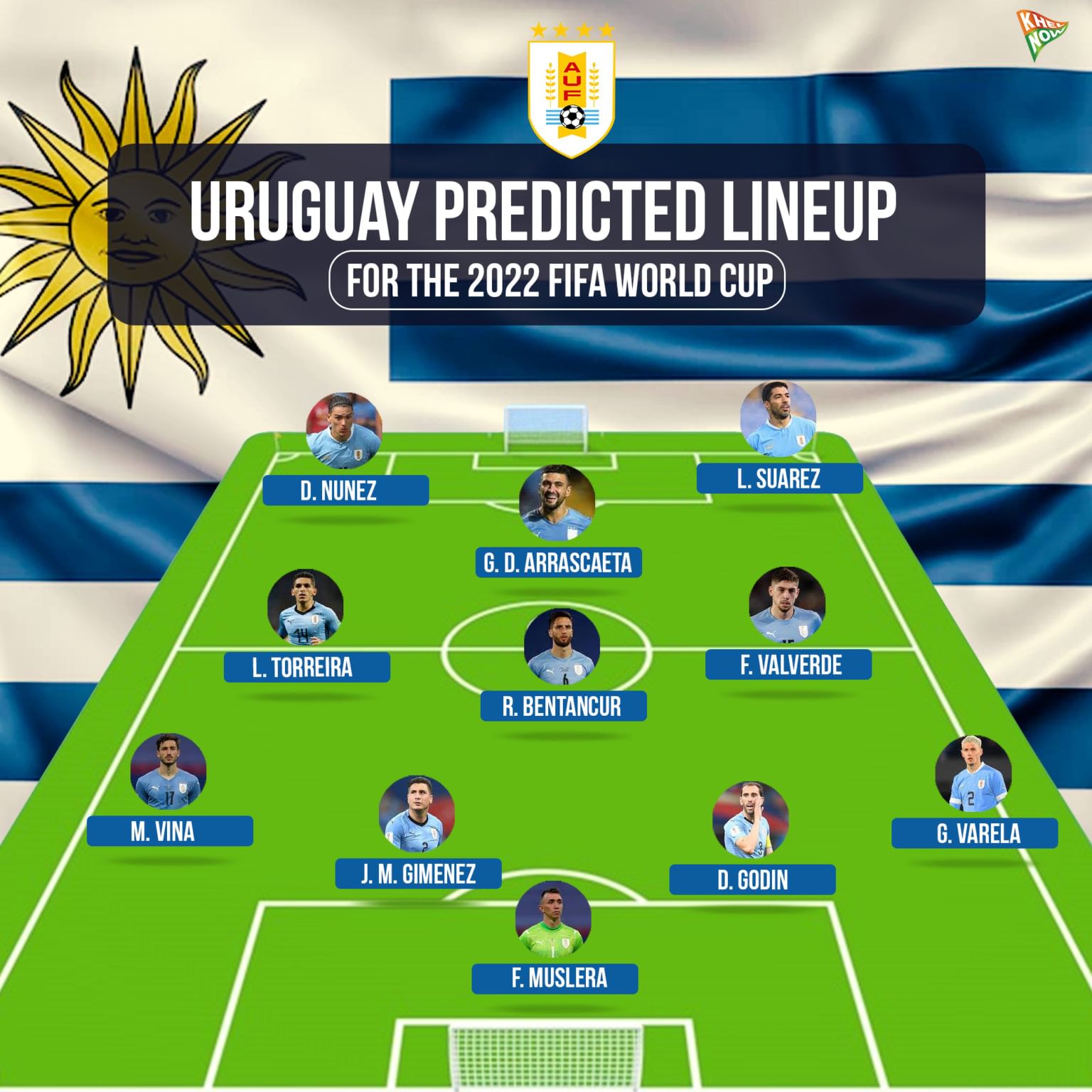 uruguay-predicted-lineup-for-the-2022-fifa-world-cup