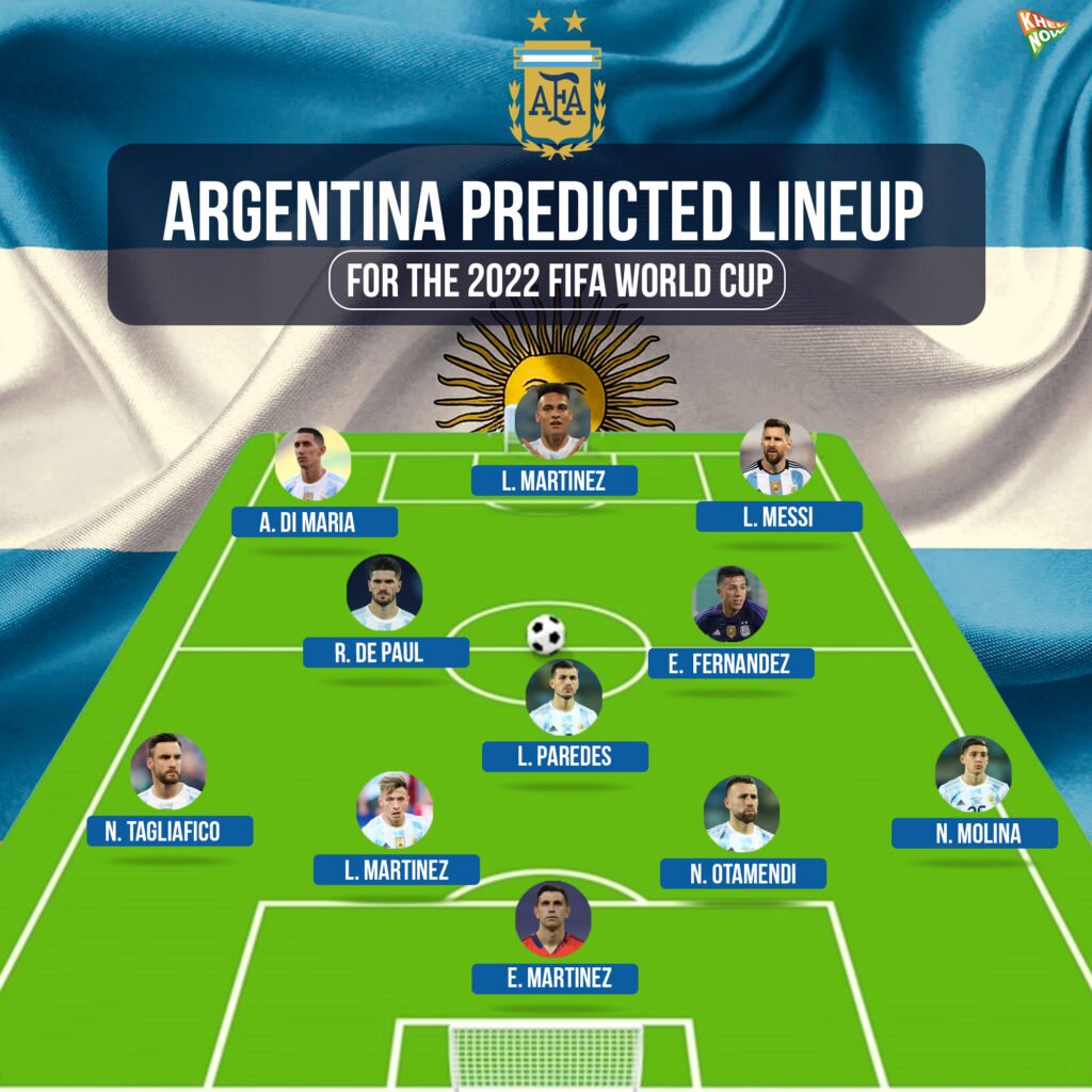 Argentina predicted lineup for 2022 FIFA World Cup
