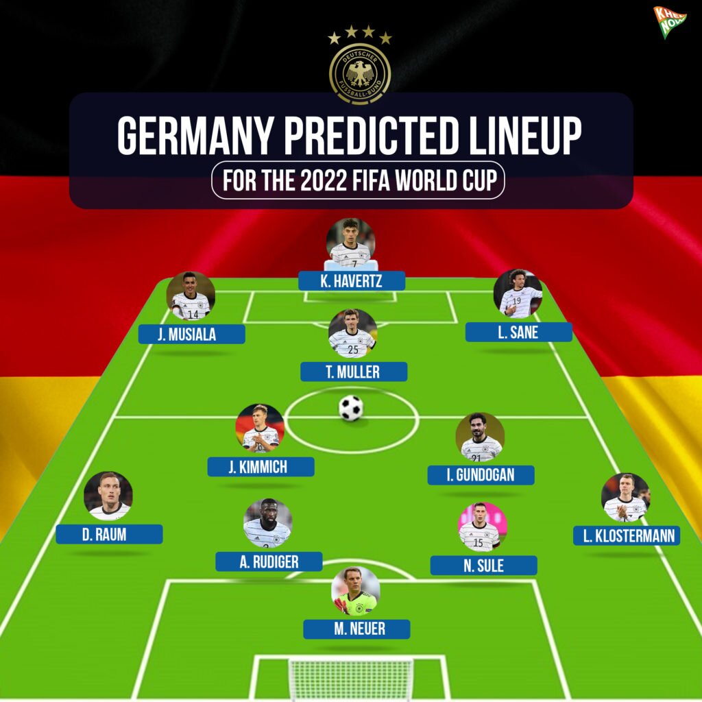 Germany predicts lineup for FIFA World Cup 2022 Insightz Football
