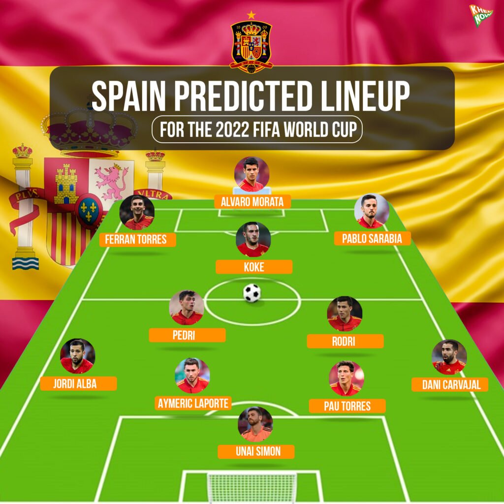 Spain predicted lineup for 2022 FIFA World Cup