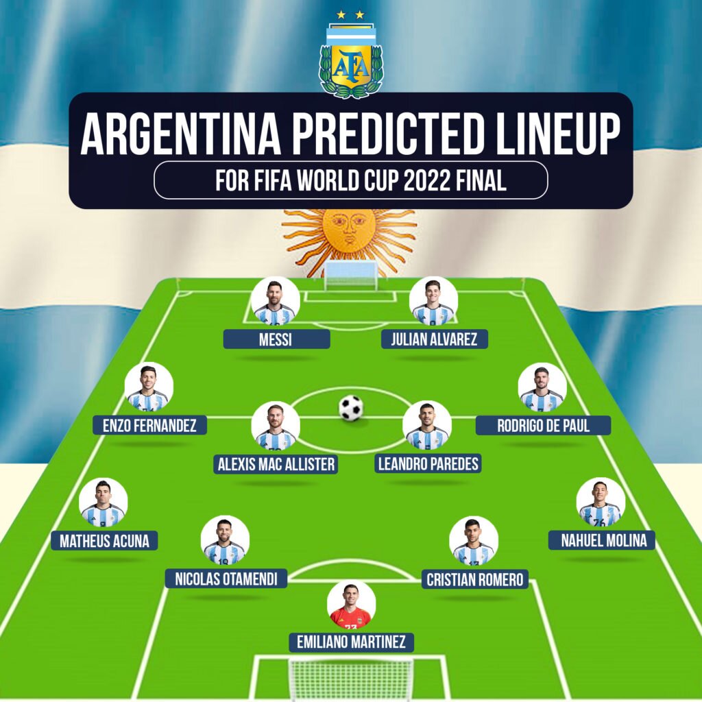 Argentina predicted lineup vs France FIFA World Cup 2022 Final