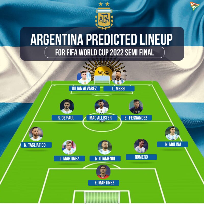 Argentina Predicted Lineup For The 2022 FIFA World Cup Lineup Semi Final 800x800 
