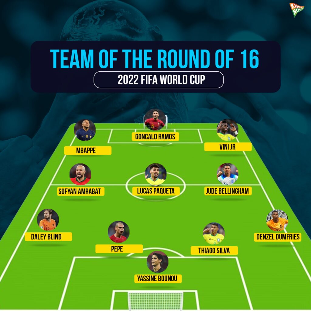 FIFA World Cup 2022: Who makes the team of the Round of 16?