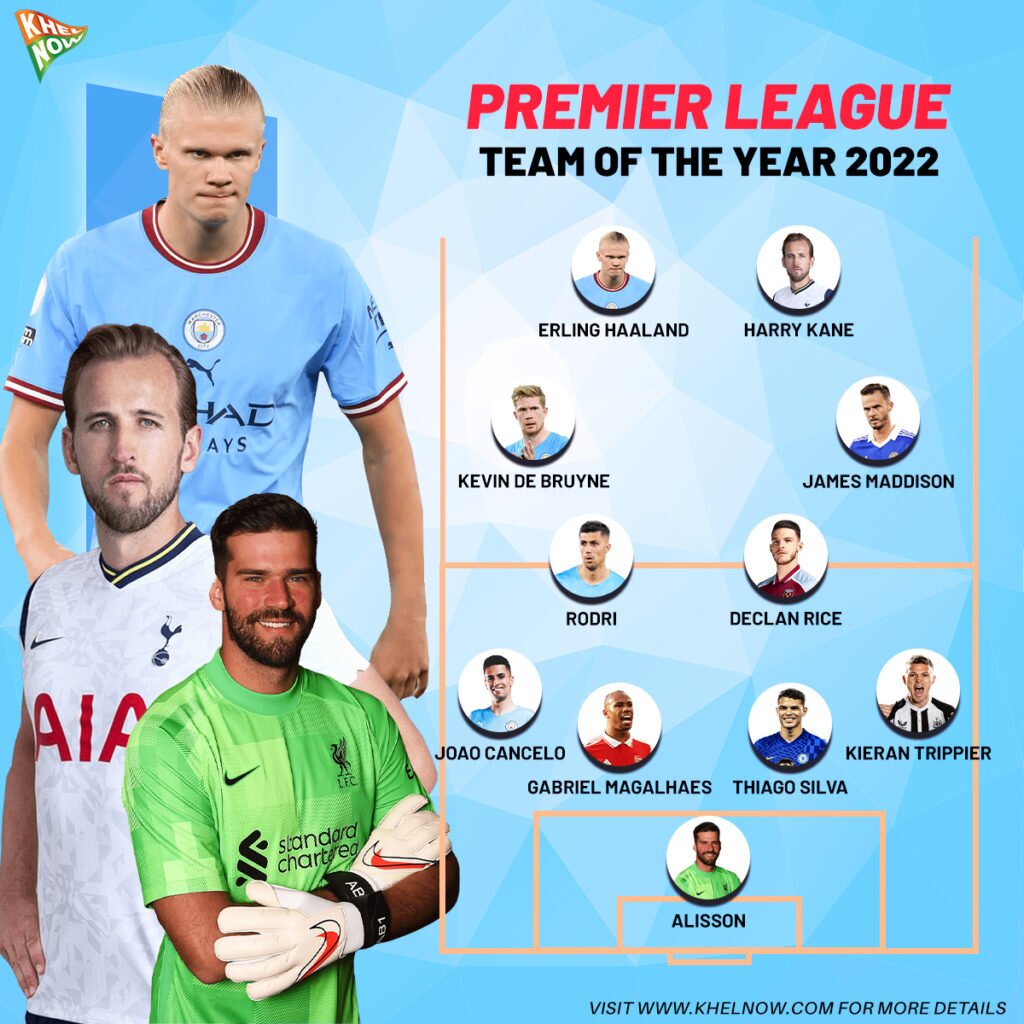 Premier League Team of the Year 2022