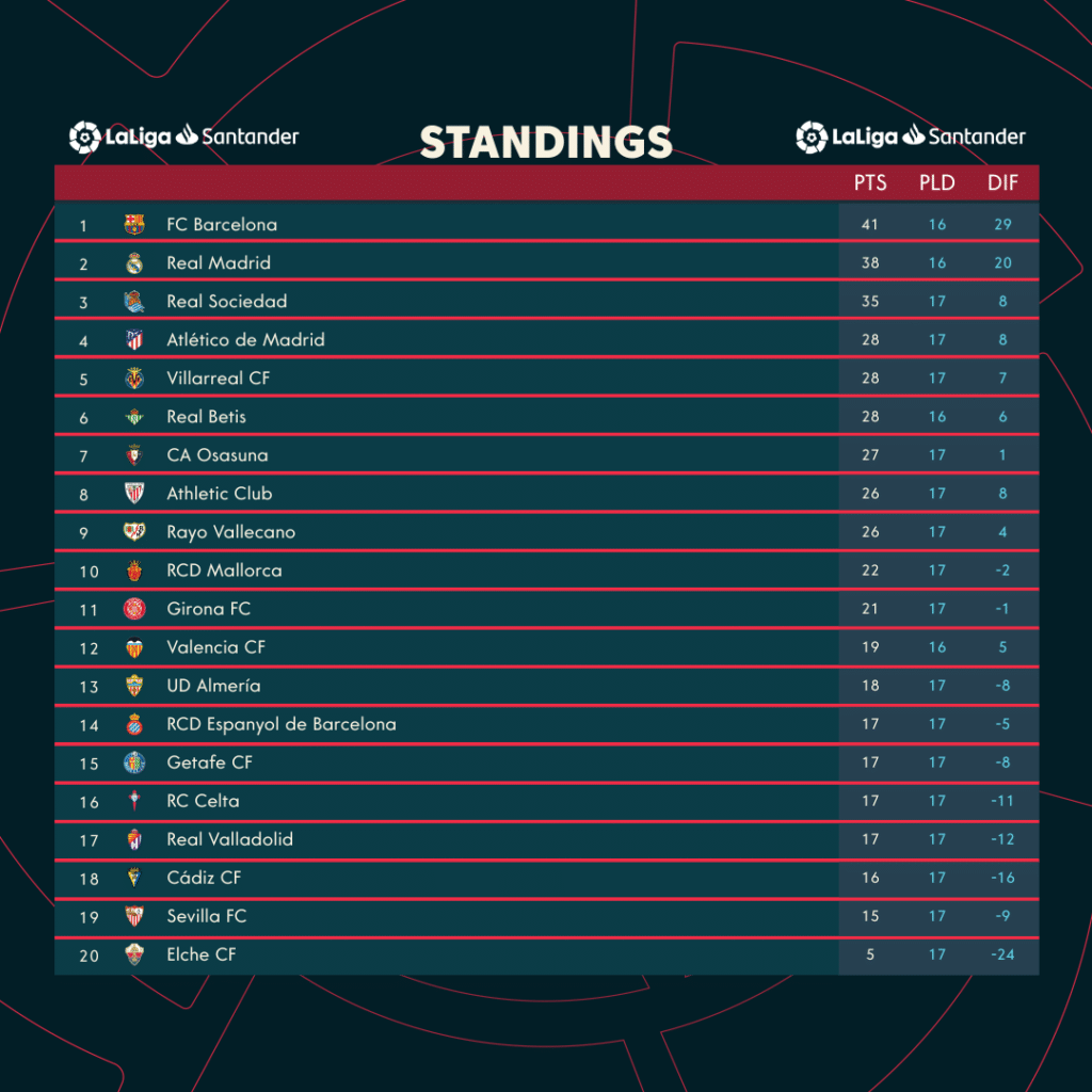 Ла лига таблица 2023