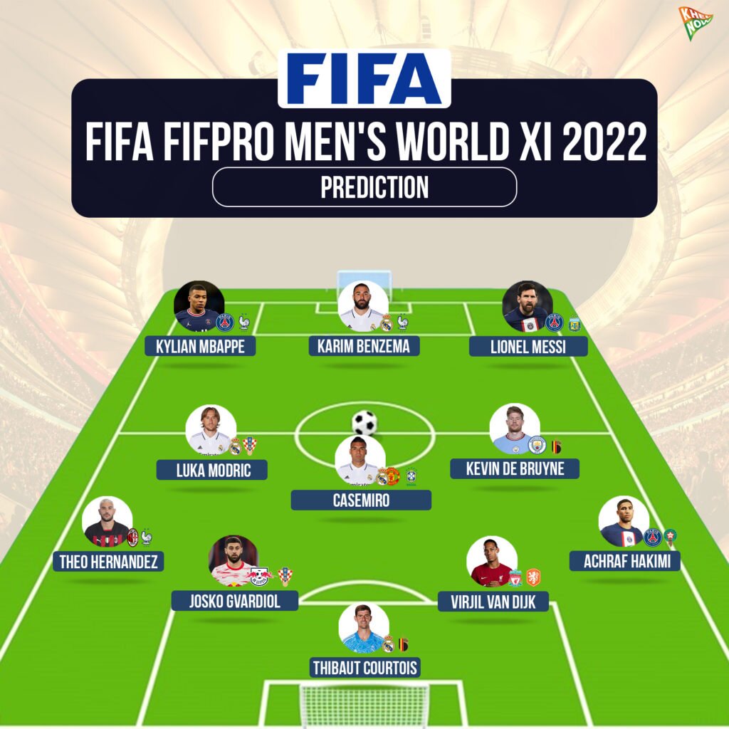 FIFA FIFPRO Men's World XI 2022 Prediction