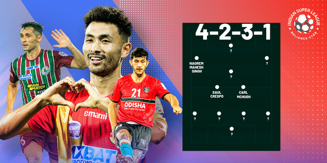 East Bengal players dominate the ISL 2022-23 Team of The Week for GW21