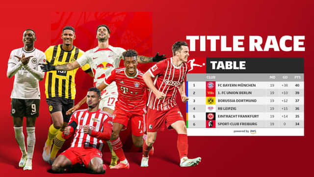 Bundesliga 2022-23: Matchday 20 preview