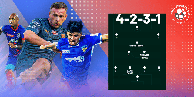 Mumbai, Bengaluru players dominate ISL 2022-23 Team of the Week for GW20