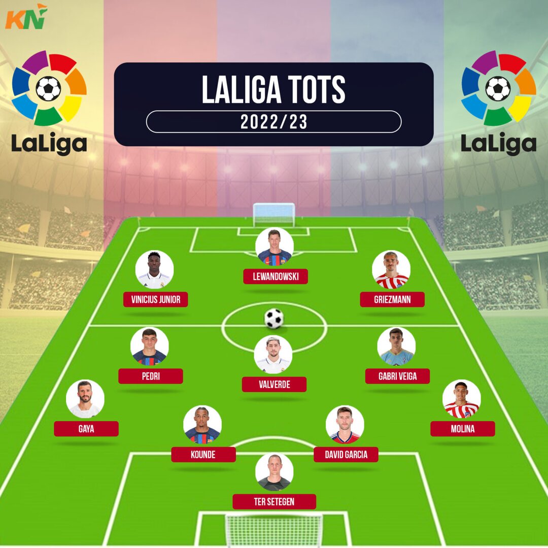 Robert Lewandowski, Vinicius Jr lead KN's LaLiga Team of the ...