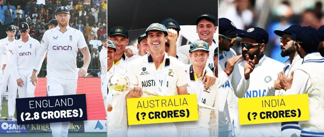 जानिए: WTC 2021-23 के चरण में पुरस्कार के तौर पर किस टीम को मिली कितनी राशि।