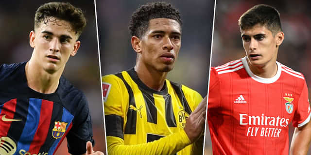 Top 10 U19 players with most minutes played in all competitions during 2022-23 season