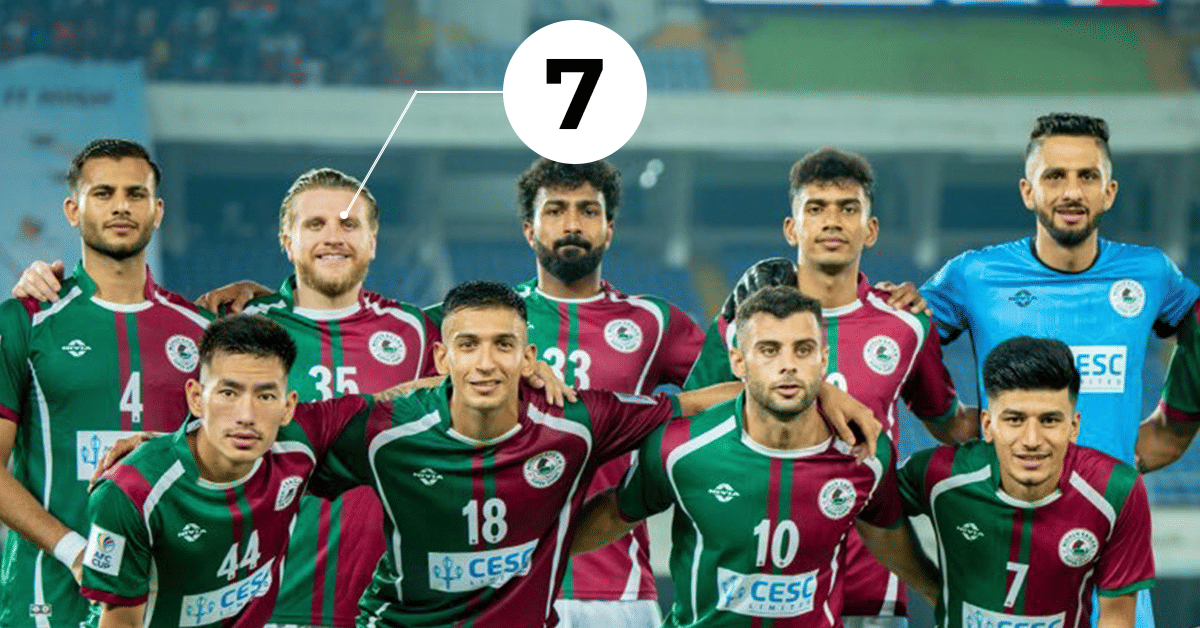 AFC Cup 2023 Player Ratings: Anwar Ali & Cummings shine in Mohun Bagan Super Giant's win over Machhindra FC