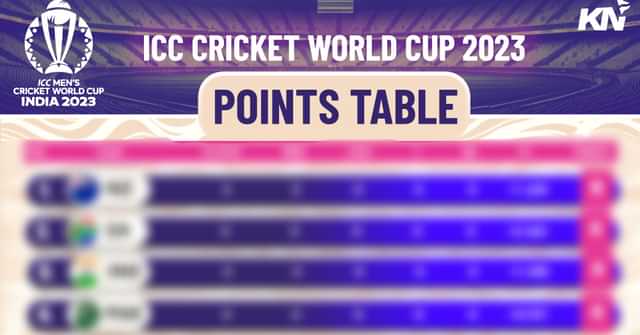 ICC Cricket World Cup 2023: Points Table, Most Runs, Most Wickets, after Match 11 NZ vs BAN
