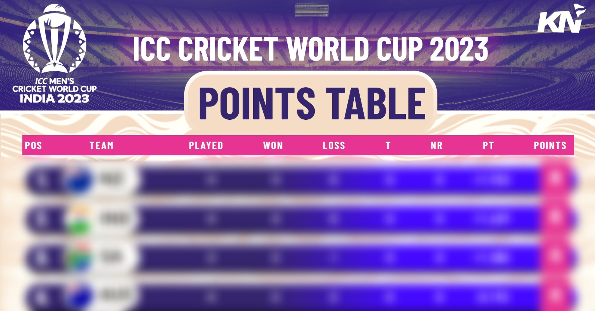 ICC World Cup 2023 Points Table - World Cup 2023 Points Table After PAK vs  SL 