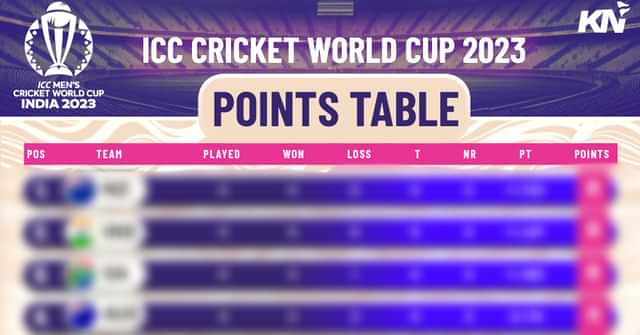 ICC Cricket World Cup 2023: Points Table, Most Runs, Most Wickets after match 20, ENG vs SA