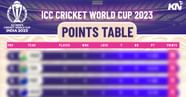 ICC Cricket World Cup 2023 Points Table Most Runs Most Wickets After 