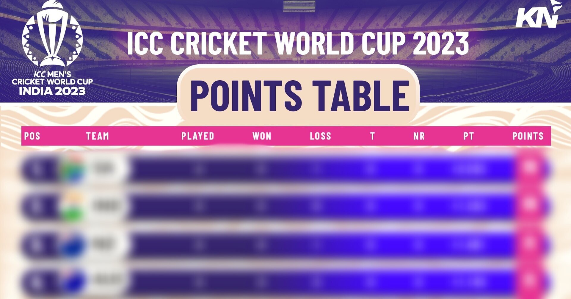 ICC Cricket World Cup 2023 Points Table