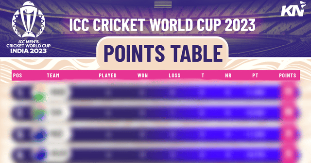 ICC Cricket World Cup 2023: Points Table, Most Runs, Most Wickets after match 29, IND vs ENG