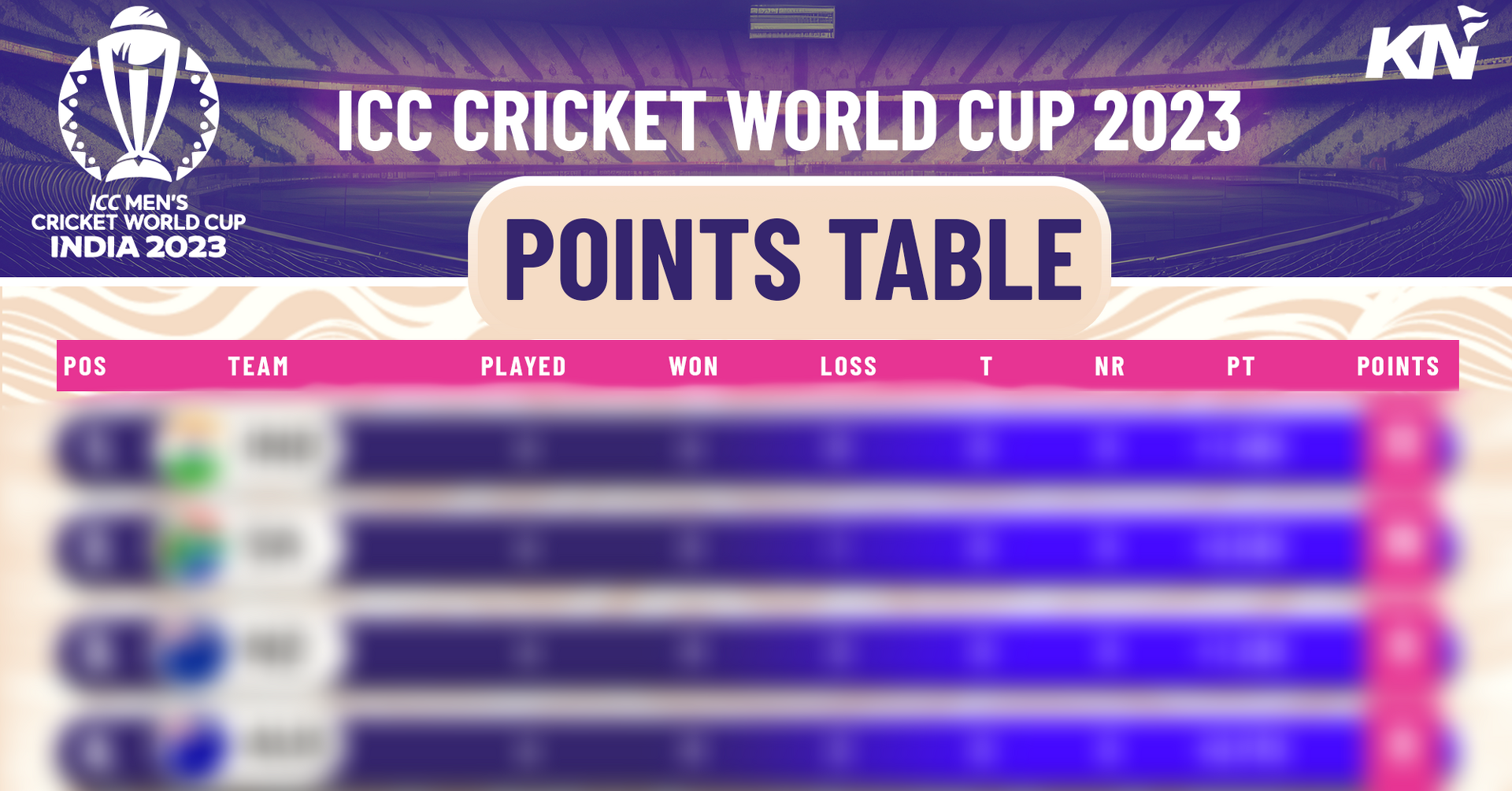 World Cup 2023 Points Table: Updated ICC WC Standings, Ranking