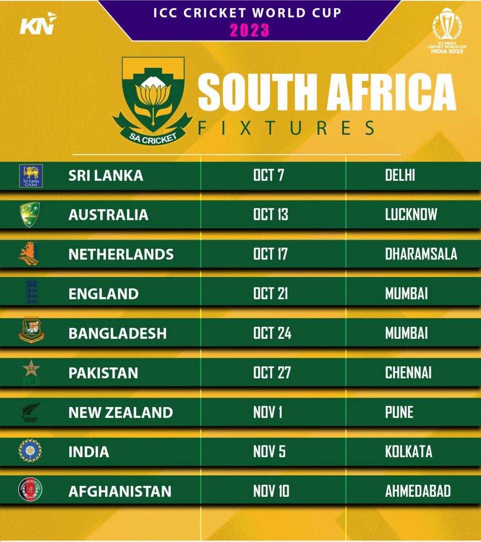 South Africa to undergo major overhaul in domestic structure, to introduce  two-division league system – India TV