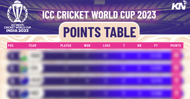ICC Cricket World Cup 2023: Points Table, Most Runs, Most Wickets, after match 34, NED vs AFG