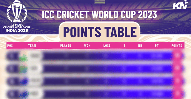 World Cup 2023: प्वाइंट्स टेबल के टॉप पर पहुंचा भारत, सबसे ज्यादा रन और विकेट लेने के मामले में टॉप पांच पर मौजूद भारतीय खिलाड़ी