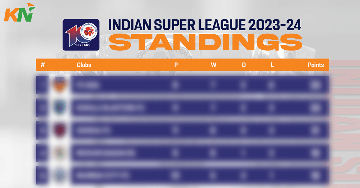 ISL 2023-24, Points Table, Most goals and Most Assists after Match 64, Punjab FC vs Odisha FC