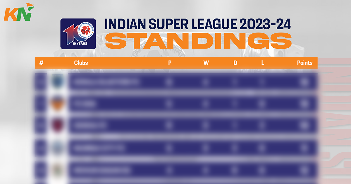 Isl deals 2020 table