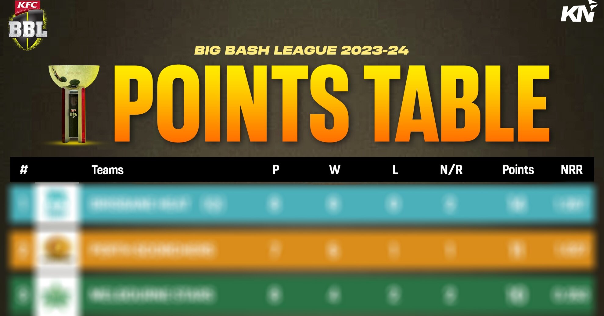 BBL 202324 Points Table, most runs, most wickets, after match 30 THU