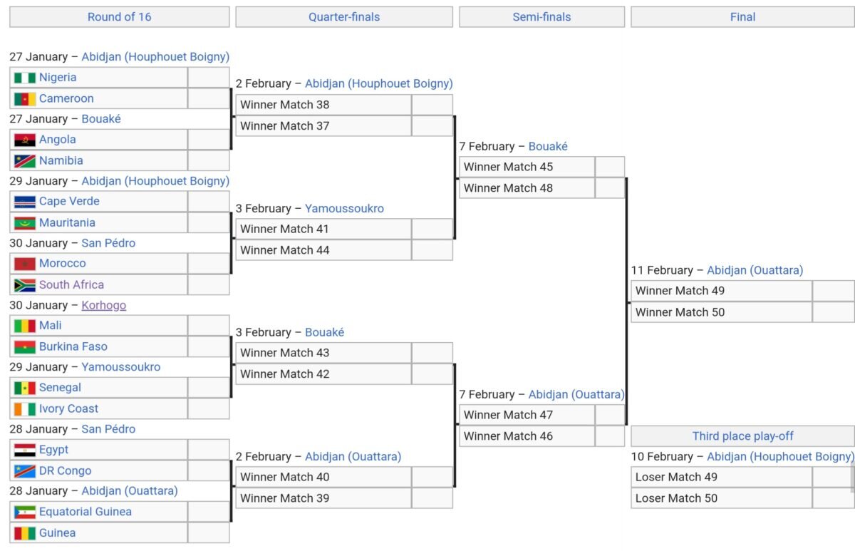 AFCON 2023 Round of 16 fixtures & knockout bracket confirmed